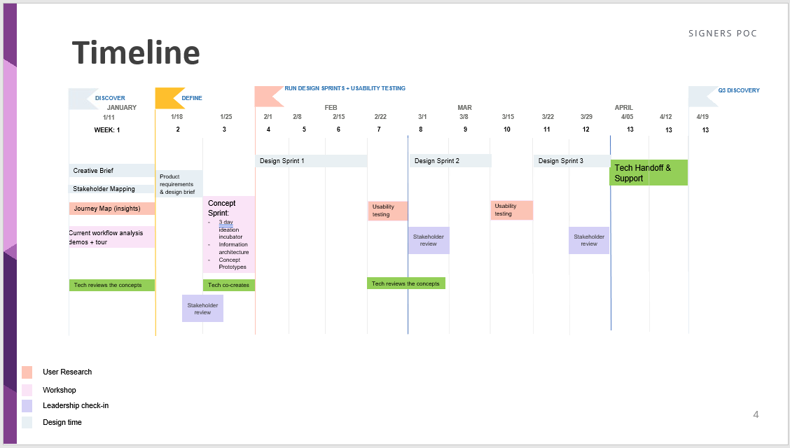 Q2 Design Engagement Roadmap